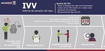 Informe de Variación de Valor (IVV) Informe de Variación de Valor (IVV)