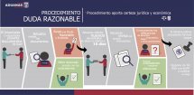 Procedimiento de duda razonable Procedimiento de duda razonable